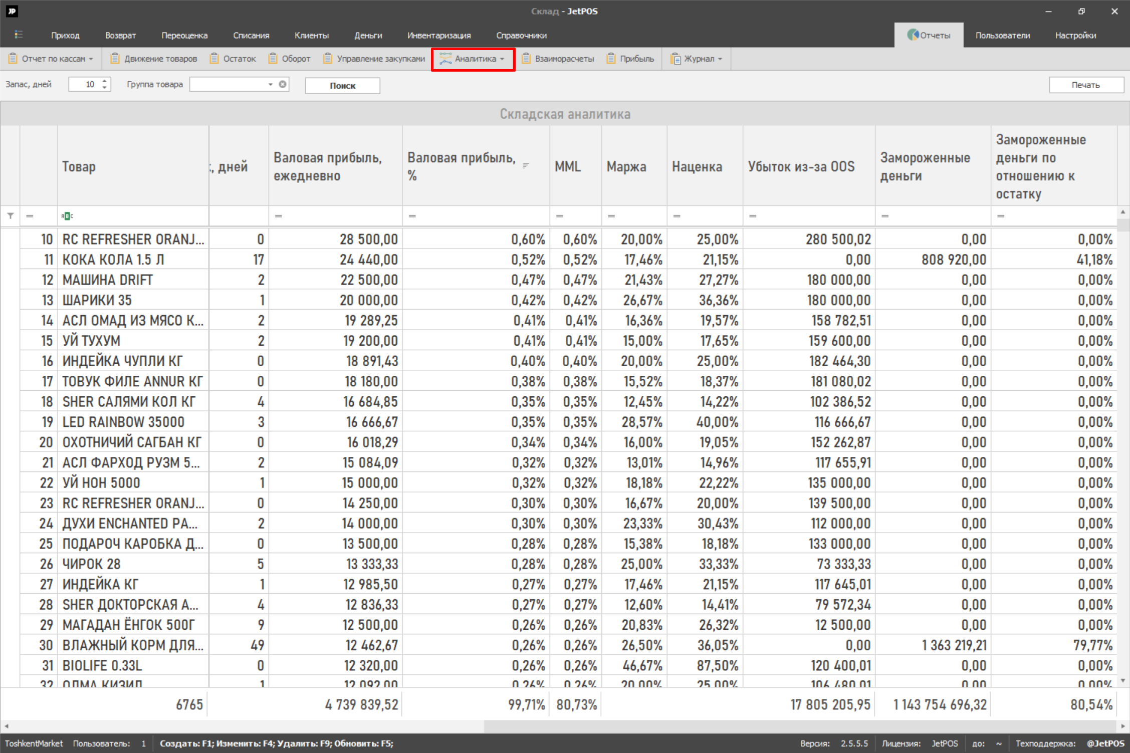 Analytics